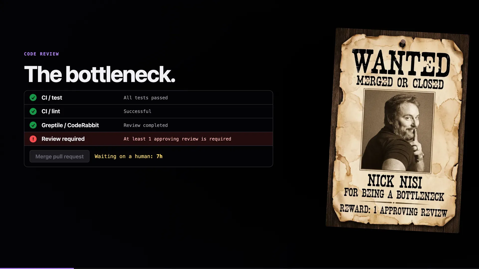 The bottleneck slide: a merge box with CI, lint, and Greptile / CodeRabbit all passing and "Review required" blocking the merge button, next to an AI-generated wanted poster of Nick Nisi, "for being a bottleneck."